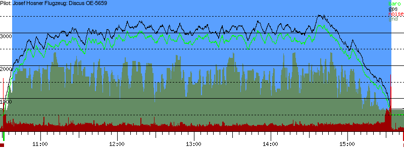Barometer